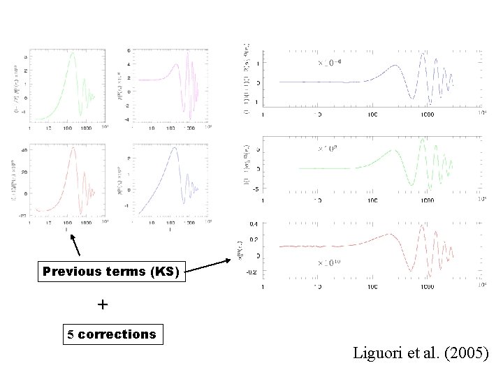 Previous terms (KS) + 5 corrections Liguori et al. (2005) 