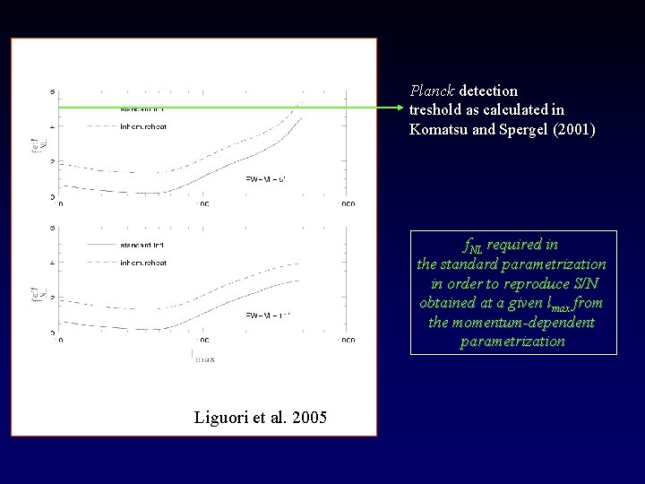 Planck detection treshold as calculated in Komatsu and Spergel (2001) f. NL required in