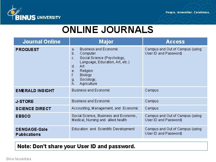 ONLINE JOURNALS Journal Online PROQUEST Major a. b. c. d. e. f. g. h.