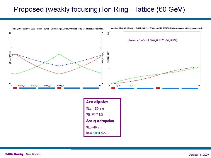 Proposed (weakly focusing) Ion Ring – lattice (60 Ge. V) phase adv/cell (Dfx= 600,