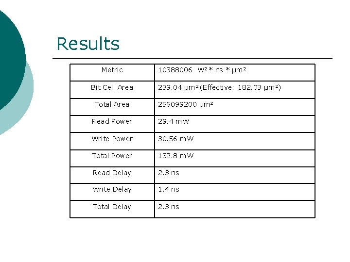 Results Metric Bit Cell Area Total Area 10388006 W 2 * ns * μm