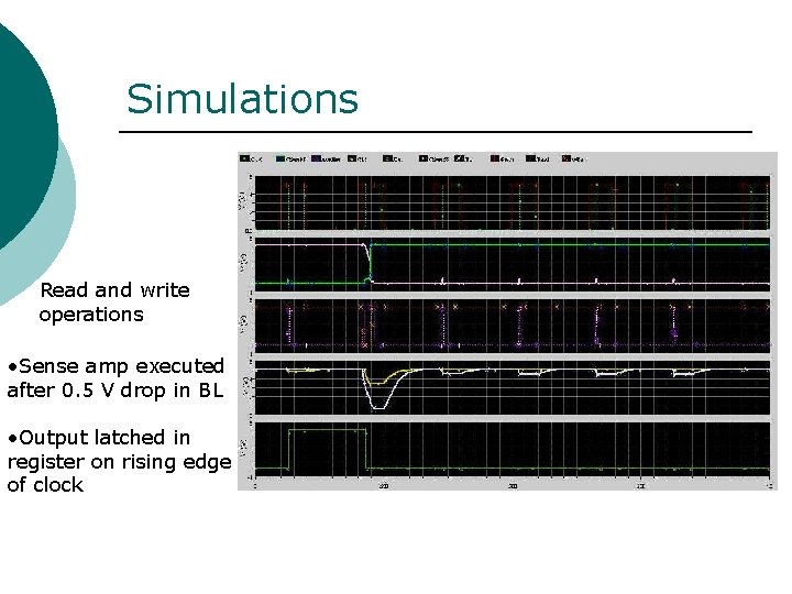 Simulations Read and write operations • Sense amp executed after 0. 5 V drop