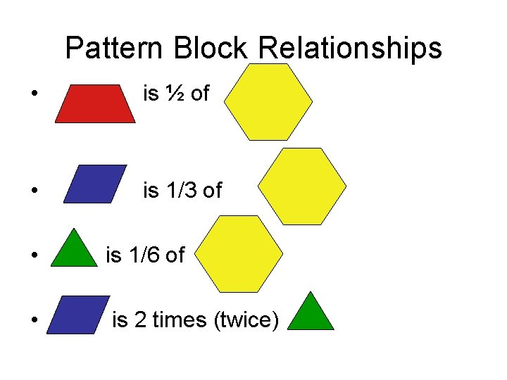 Pattern Block Relationships • is ½ of • is 1/3 of • is 1/6