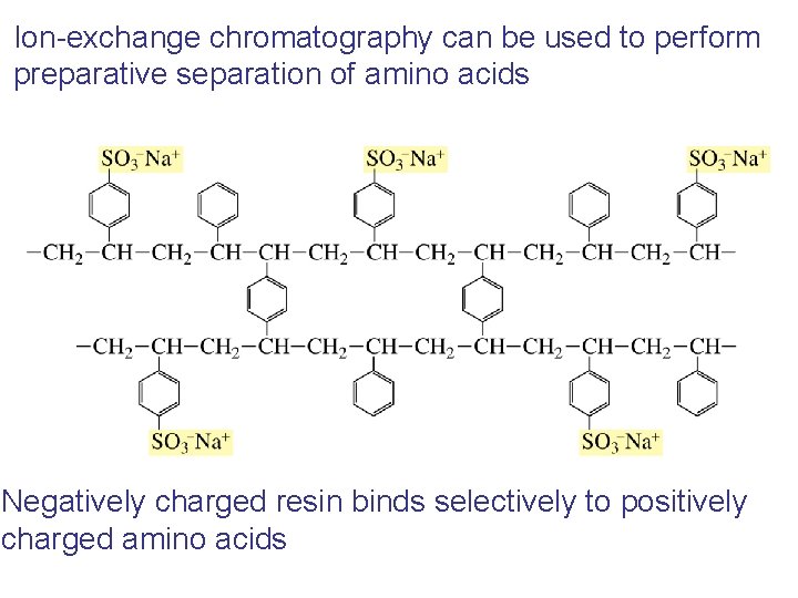Ion-exchange chromatography can be used to perform preparative separation of amino acids Negatively charged Ion-exchange chromatography can be used to perform preparative separation of amino acids Negatively charged