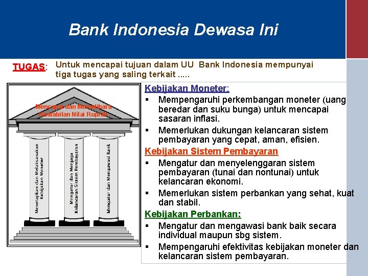 Bank Indonesia Dewasa Ini TUGAS: Untuk mencapai tujuan dalam UU Bank Indonesia mempunyai tiga