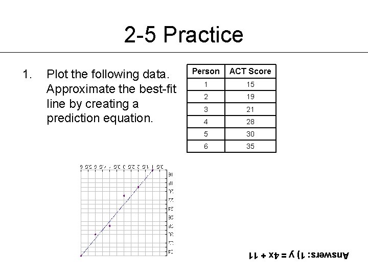 2 -5 Practice Plot the following data. Approximate the best-fit line by creating a