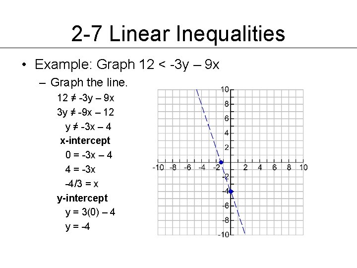 2 -7 Linear Inequalities • Example: Graph 12 < -3 y – 9 x