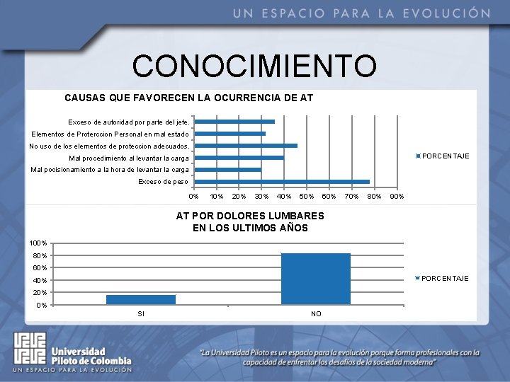 CONOCIMIENTO CAUSAS QUE FAVORECEN LA OCURRENCIA DE AT Exceso de autoridad por parte del