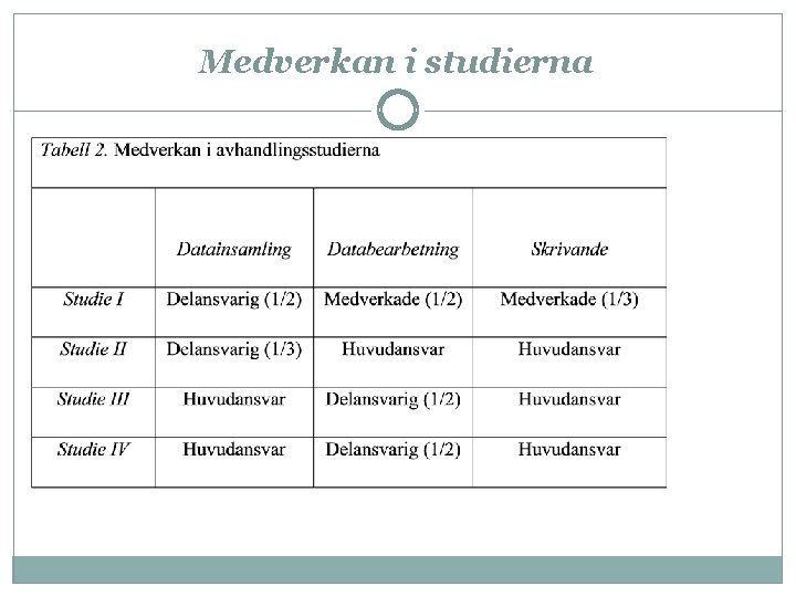 Medverkan i studierna 