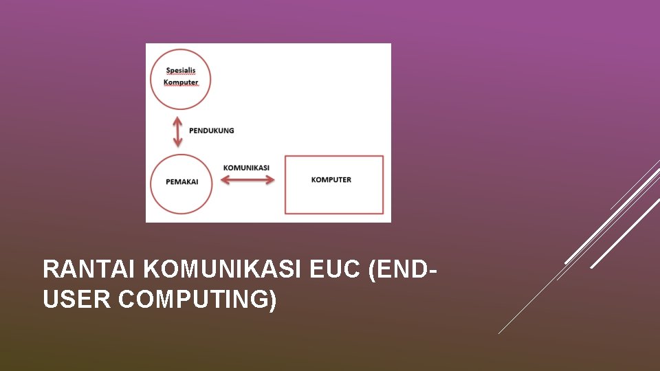 RANTAI KOMUNIKASI EUC (ENDUSER COMPUTING) 