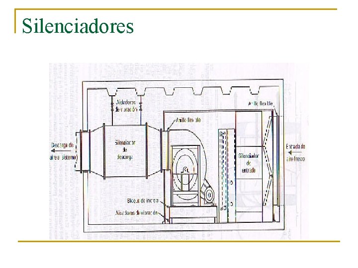 Silenciadores 