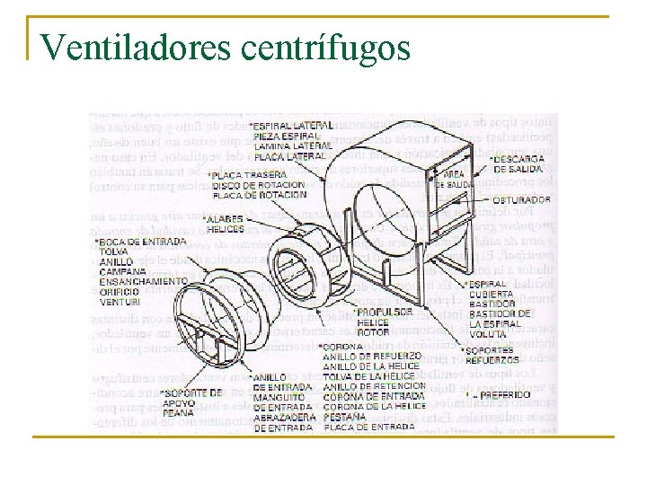 Ventiladores centrífugos 