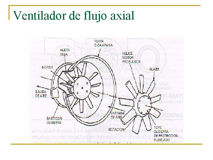 Ventilador de flujo axial 