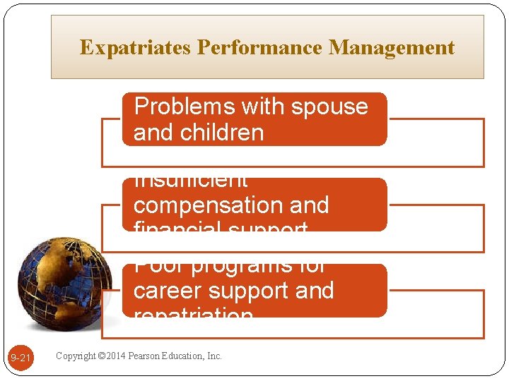 Expatriates Performance Management Problems with spouse and children Insufficient compensation and financial support Poor