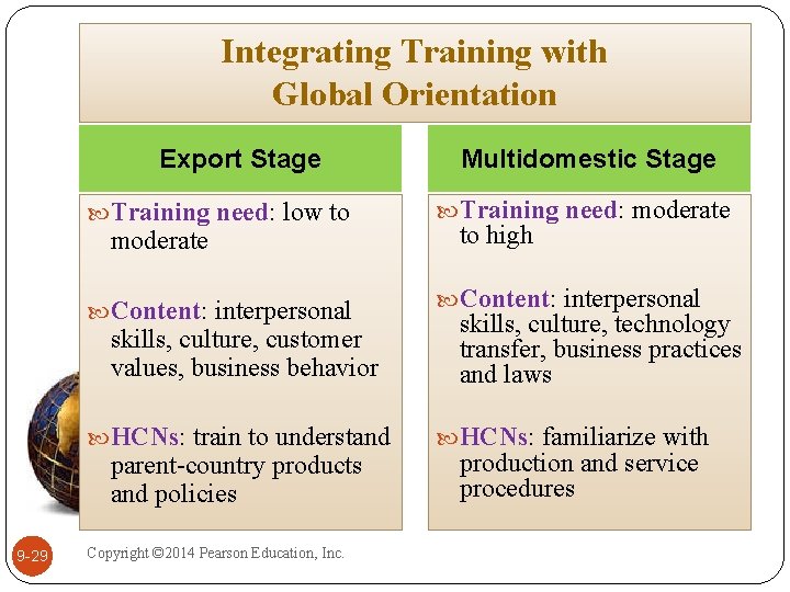 Integrating Training with Global Orientation Export Stage Training need: low to moderate Content: interpersonal