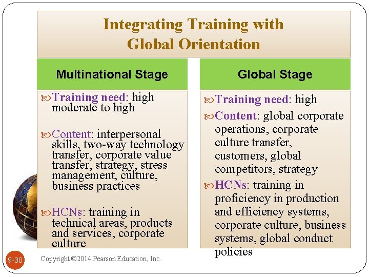 Integrating Training with Global Orientation Multinational Stage Training need: high moderate to high Content: