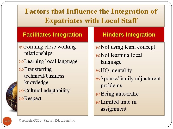 Factors that Influence the Integration of Expatriates with Local Staff Facilitates Integration 9 -31