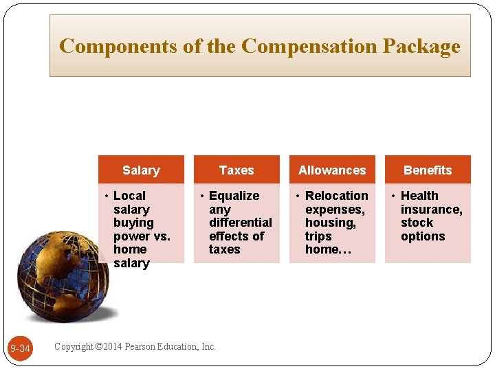Components of the Compensation Package 9 -34 Salary Taxes Allowances Benefits • Local salary