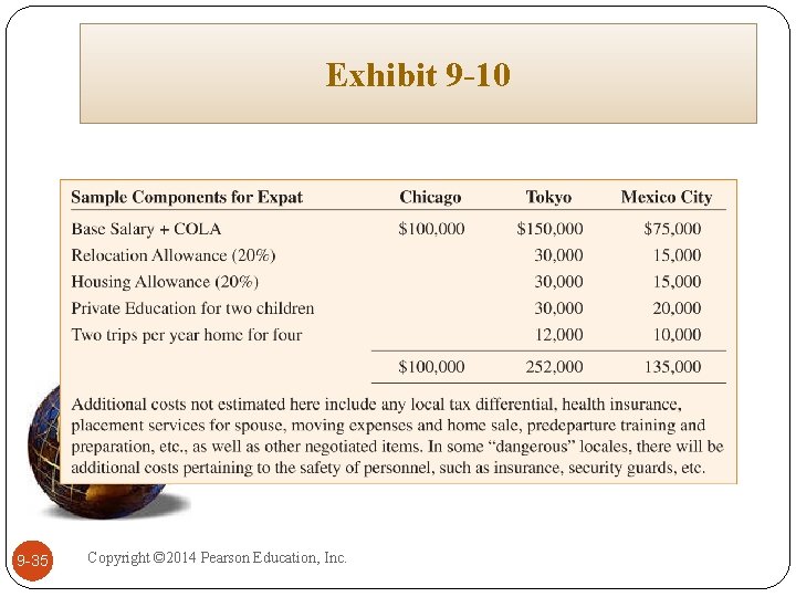 Exhibit 9 -10 9 -35 Copyright © 2014 Pearson Education, Inc. 