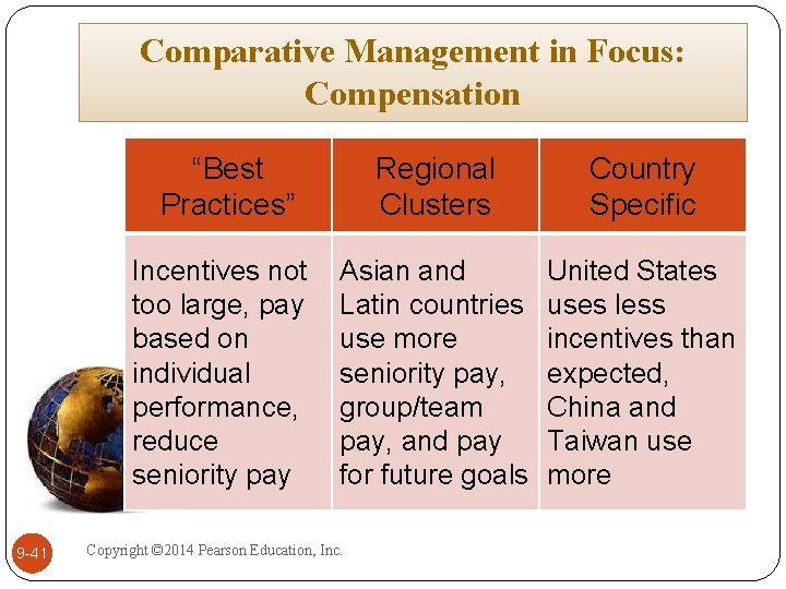 Comparative Management in Focus: Compensation 9 -41 “Best Practices” Regional Clusters Country Specific Incentives