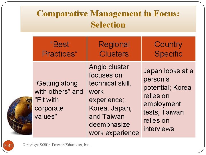 Comparative Management in Focus: Selection “Best Practices” Regional Clusters Anglo cluster focuses on technical