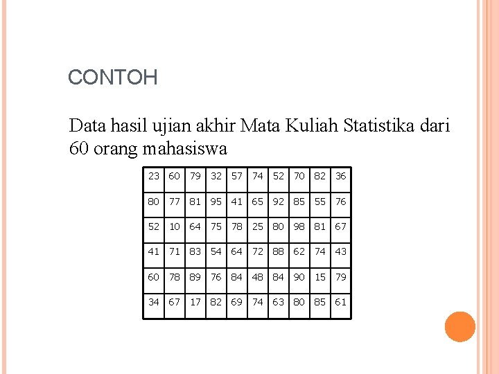 CONTOH Data hasil ujian akhir Mata Kuliah Statistika dari 60 orang mahasiswa 23 60