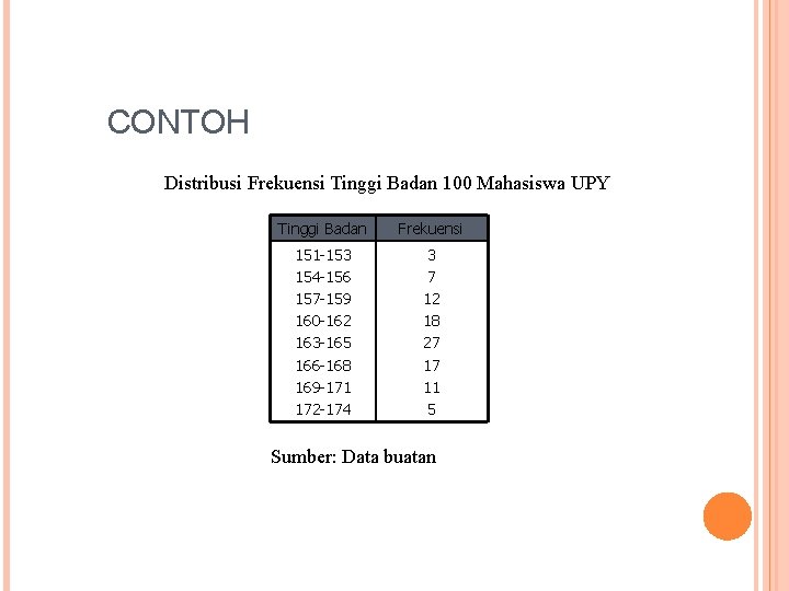 CONTOH Distribusi Frekuensi Tinggi Badan 100 Mahasiswa UPY Tinggi Badan Frekuensi 151 -153 154