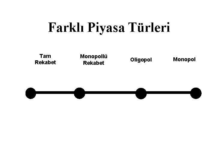 Farklı Piyasa Türleri Tam Rekabet Monopollü Rekabet Oligopol Monopol 