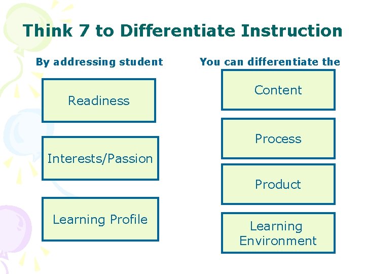 Think 7 to Differentiate Instruction By addressing student Readiness You can differentiate the Content