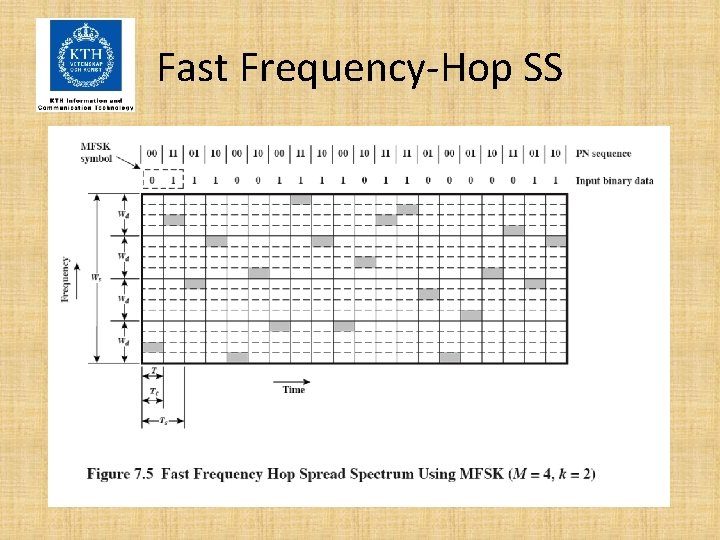 Fast Frequency-Hop SS 