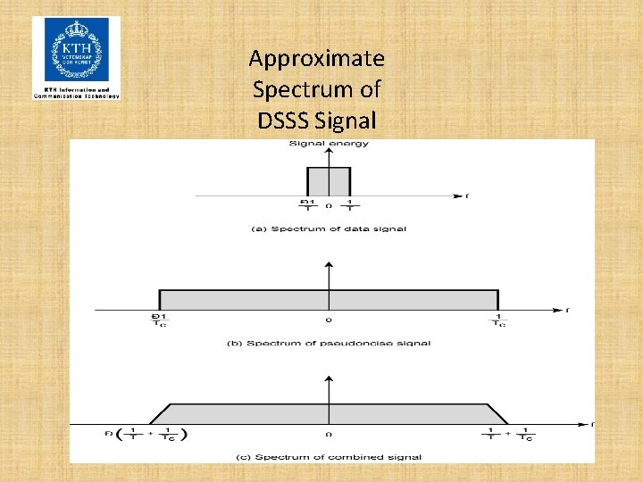 Approximate Spectrum of DSSS Signal 