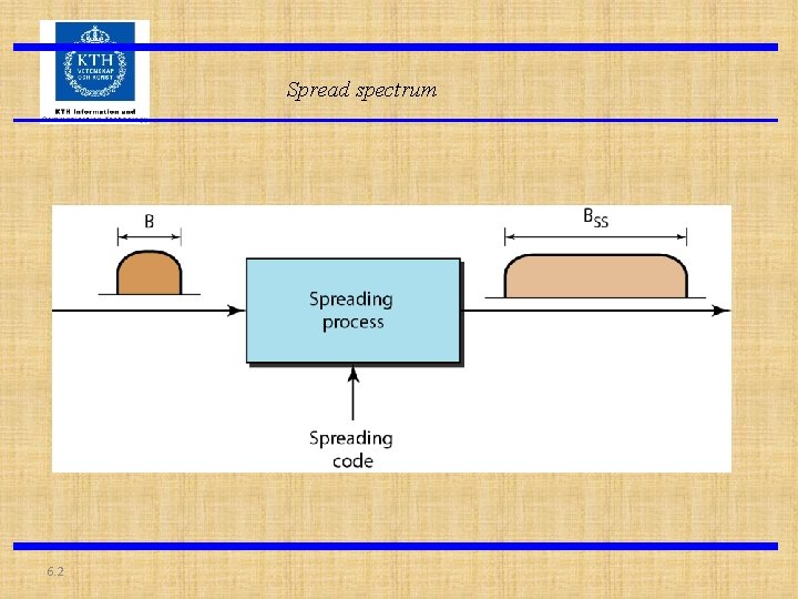 Spread spectrum 6. 2 