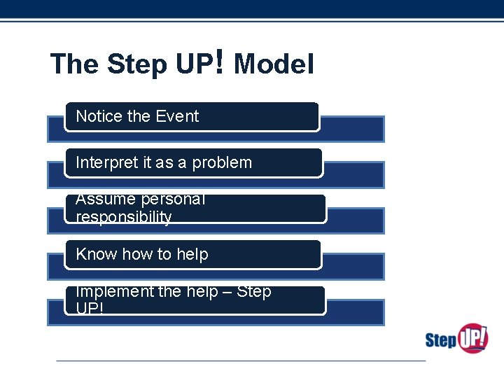 The Step UP! Model Notice the Event Interpret it as a problem Assume personal