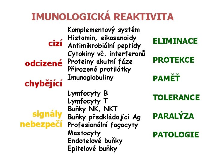 IMUNOLOGICKÁ REAKTIVITA cizí odcizené chybějící signály nebezpečí Komplementový systém Histamin, eikosanoidy Antimikrobiální peptidy Cytokiny