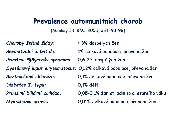 Prevalence autoimunitních chorob (Mackay IR, BMJ 2000; 321: 93 -96) Choroby štítné žlázy: >