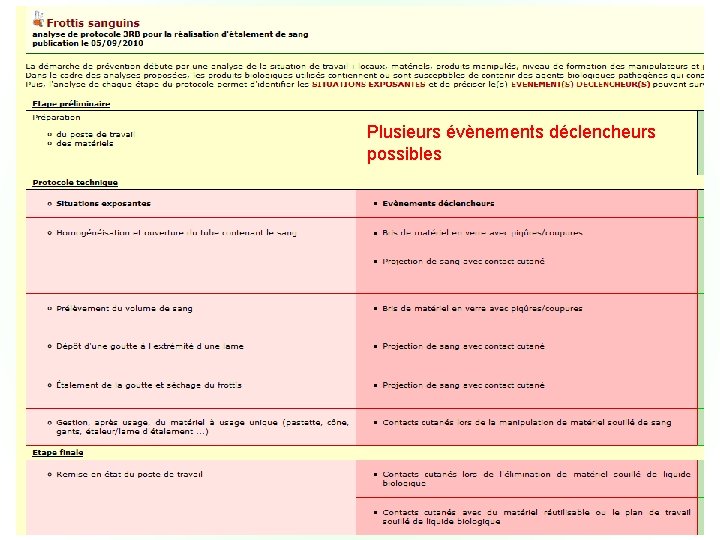 Plusieurs évènements déclencheurs possibles 