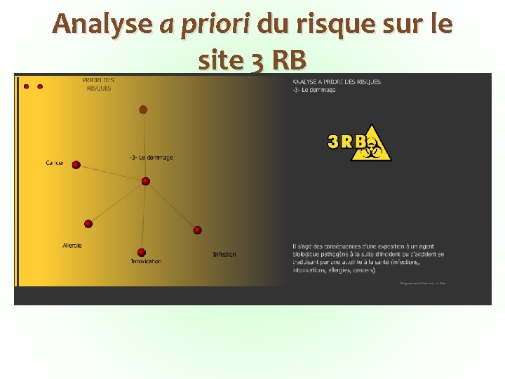 Analyse a priori du risque sur le site 3 RB 