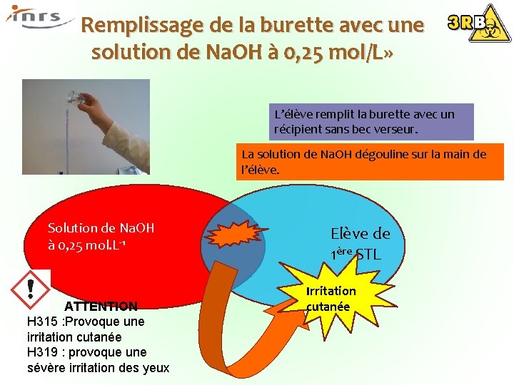  « Remplissage de la burette avec une solution de Na. OH à 0,