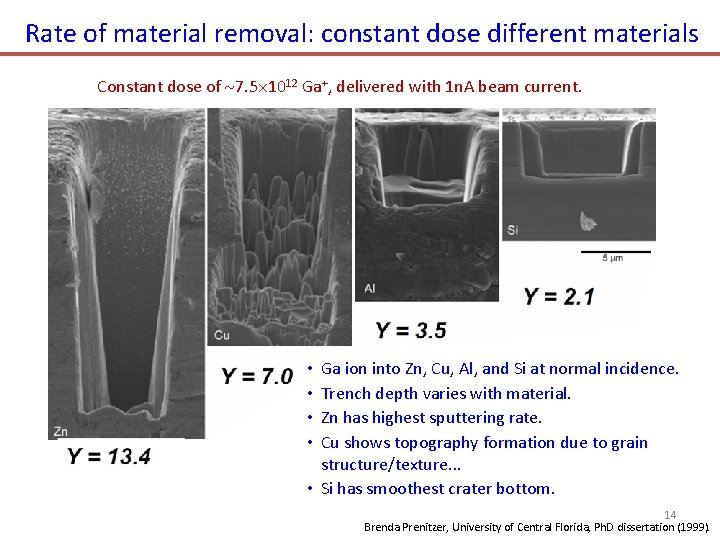 Rate of material removal: constant dose different materials Constant dose of 7. 5 1012