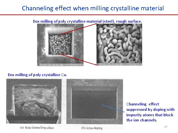 Channeling effect when milling crystalline material Box milling of poly crystalline material (steel), rough