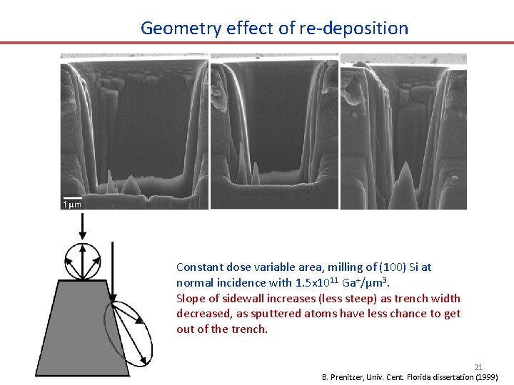 Geometry effect of re-deposition Constant dose variable area, milling of (100) Si at normal