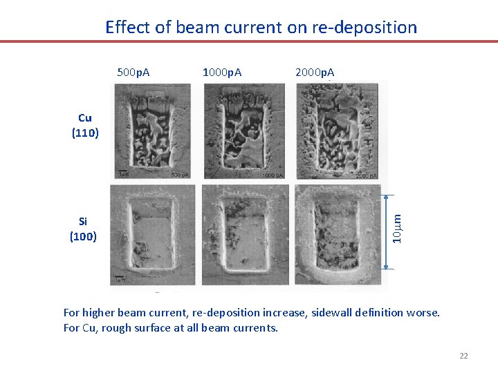 Effect of beam current on re-deposition 500 p. A 1000 p. A 2000 p.