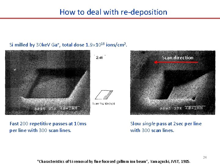 How to deal with re-deposition Si milled by 30 ke. V Ga+, total dose