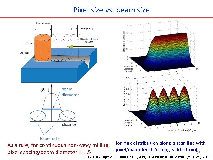 Pixel size vs. beam size As a rule, for continuous non-wavy milling, Ion flux