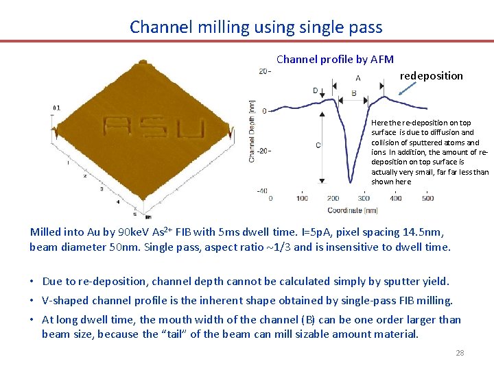 Channel milling usingle pass Channel profile by AFM redeposition Here the re-deposition on top
