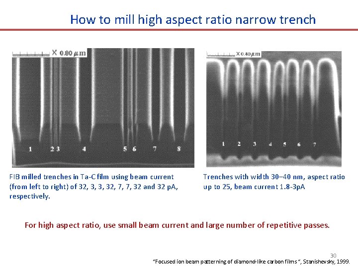 How to mill high aspect ratio narrow trench FIB milled trenches in Ta-C film