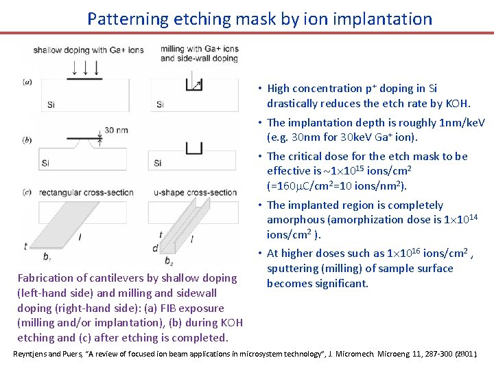 Patterning etching mask by ion implantation Fabrication of cantilevers by shallow doping (left-hand side)