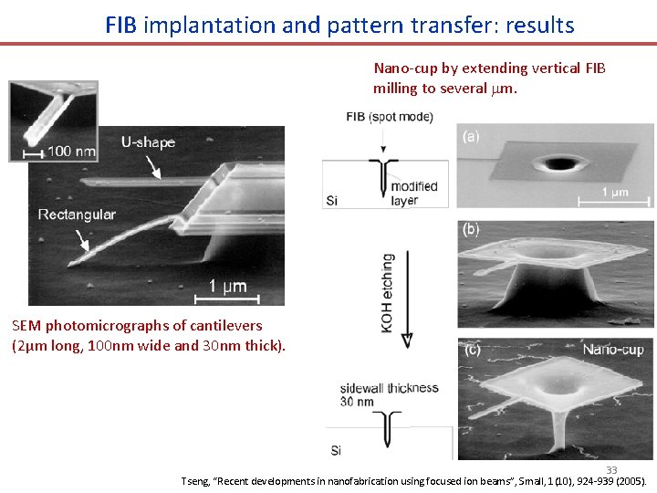 FIB implantation and pattern transfer: results Nano-cup by extending vertical FIB milling to several