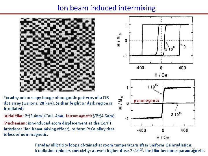 Ion beam induced intermixing Faraday microscopy image of magnetic patterns of a FIB dot