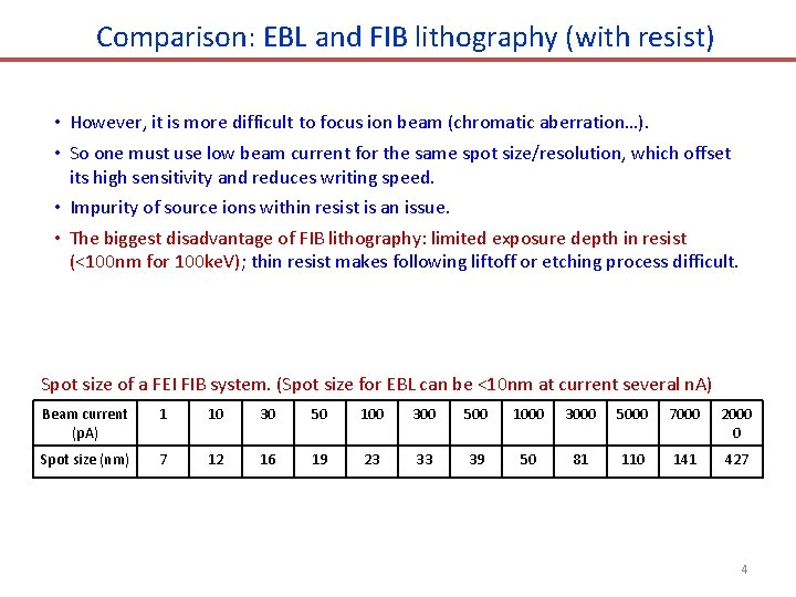 Comparison: EBL and FIB lithography (with resist) • However, it is more difficult to